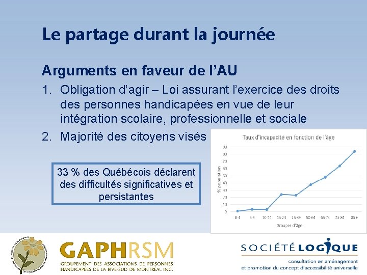 Le partage durant la journée Arguments en faveur de l’AU 1. Obligation d’agir –