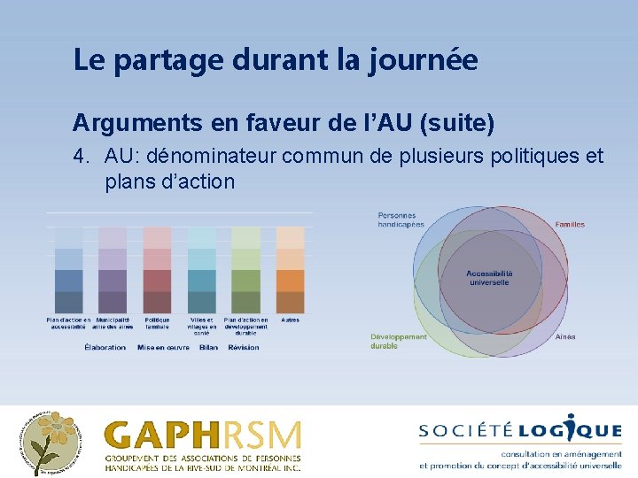 Le partage durant la journée Arguments en faveur de l’AU (suite) 4. AU: dénominateur