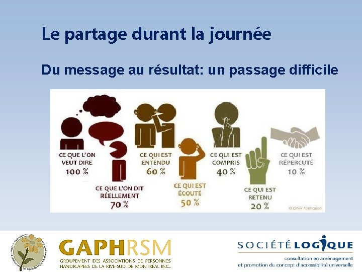 Le partage durant la journée Du message au résultat: un passage difficile 