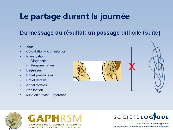 Le partage durant la journée Du message au résultat: un passage difficile (suite) 