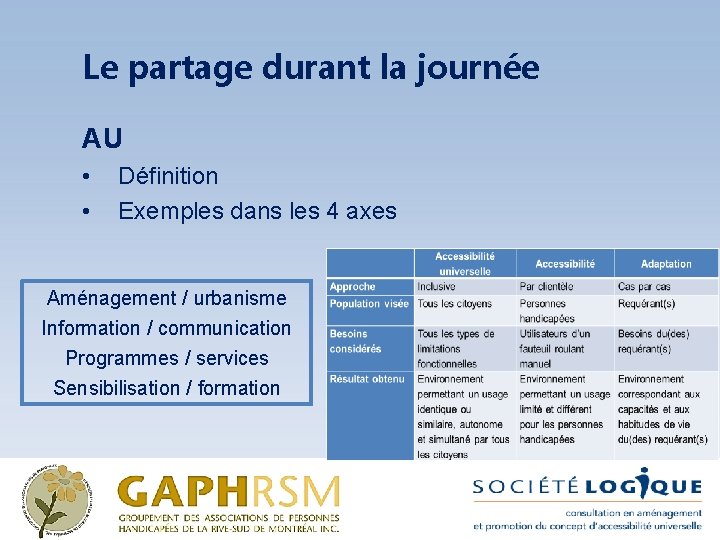 Le partage durant la journée AU • • Définition Exemples dans les 4 axes