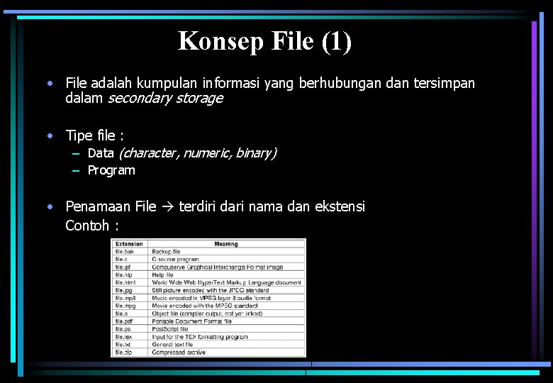 Konsep File (1) • File adalah kumpulan informasi yang berhubungan dan tersimpan dalam secondary