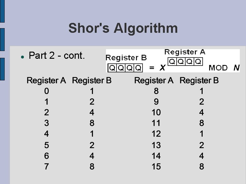 Shor's Algorithm Part 2 - cont. 