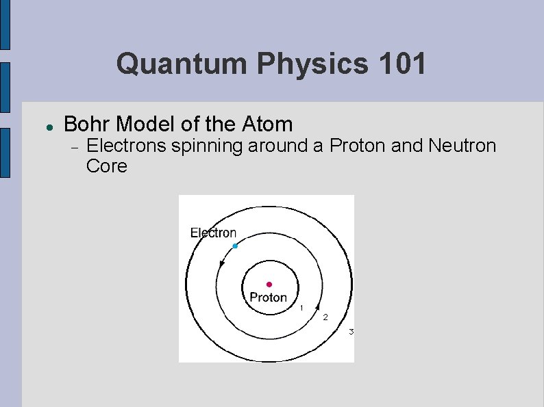 Quantum Physics 101 Bohr Model of the Atom Electrons spinning around a Proton and