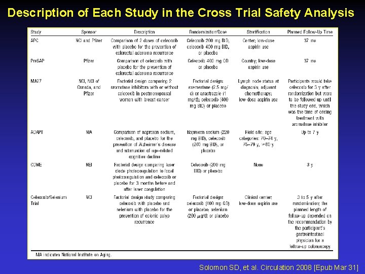 Description of Each Study in the Cross Trial Safety Analysis Solomon SD, et al.