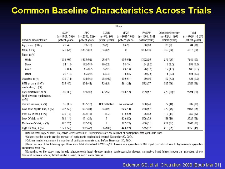 Common Baseline Characteristics Across Trials Solomon SD, et al. Circulation 2008 [Epub Mar 31]