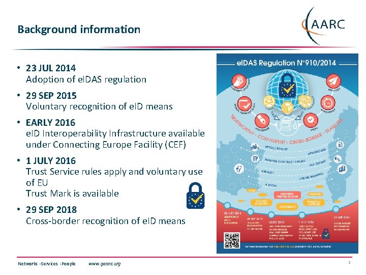 Background information • 23 JUL 2014 Adoption of e. IDAS regulation • 29 SEP