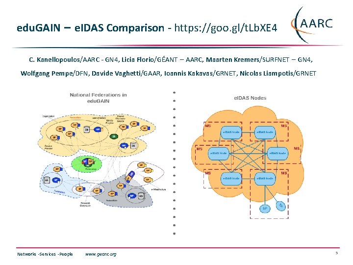 edu. GAIN – e. IDAS Comparison - https: //goo. gl/t. Lb. XE 4 C.