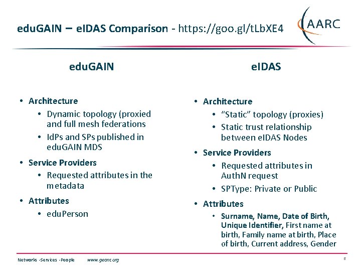 edu. GAIN – e. IDAS Comparison - https: //goo. gl/t. Lb. XE 4 edu.