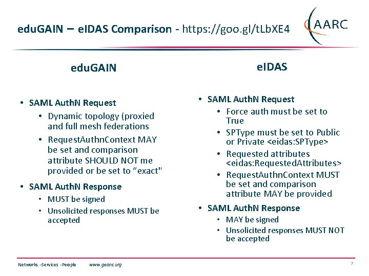 edu. GAIN – e. IDAS Comparison - https: //goo. gl/t. Lb. XE 4 edu.