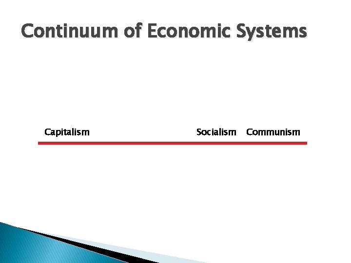 Continuum of Economic Systems Capitalism Socialism Communism 