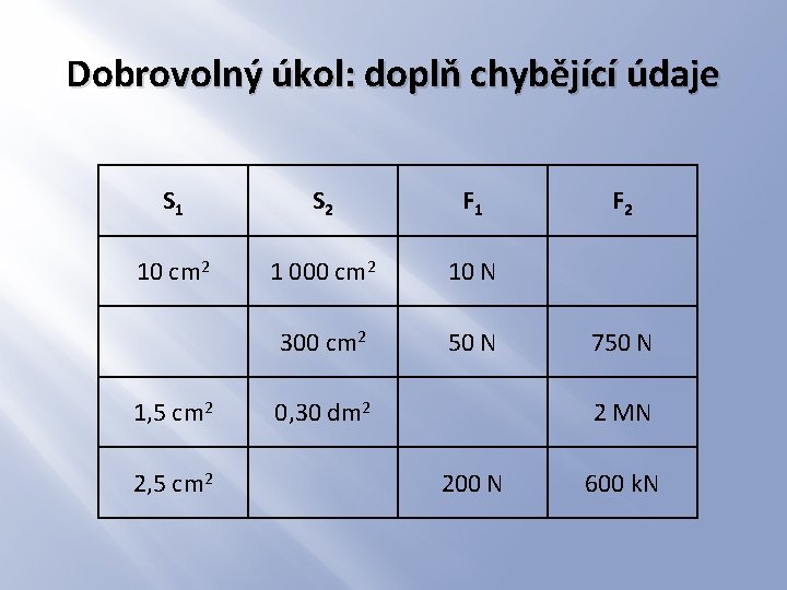 Dobrovolný úkol: doplň chybějící údaje S 1 S 2 F 1 10 cm 2