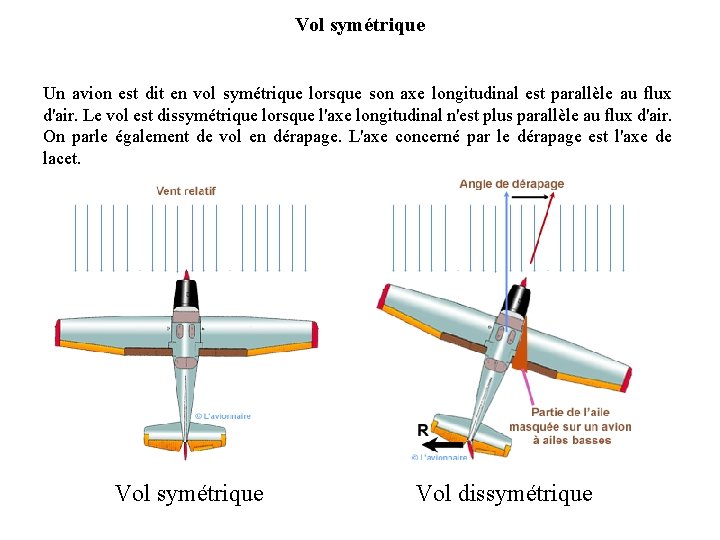 Vol symétrique Un avion est dit en vol symétrique lorsque son axe longitudinal est