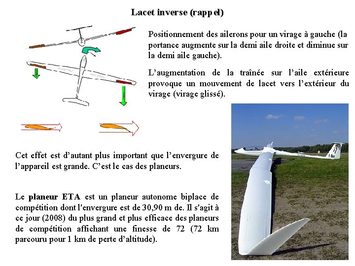 Lacet inverse (rappel) Positionnement des ailerons pour un virage à gauche (la portance augmente