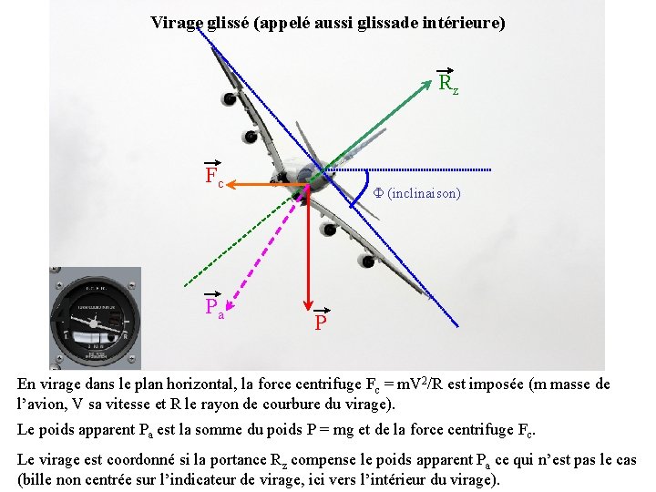 Virage glissé (appelé aussi glissade intérieure) Rz Fc Pa F (inclinaison) P En virage