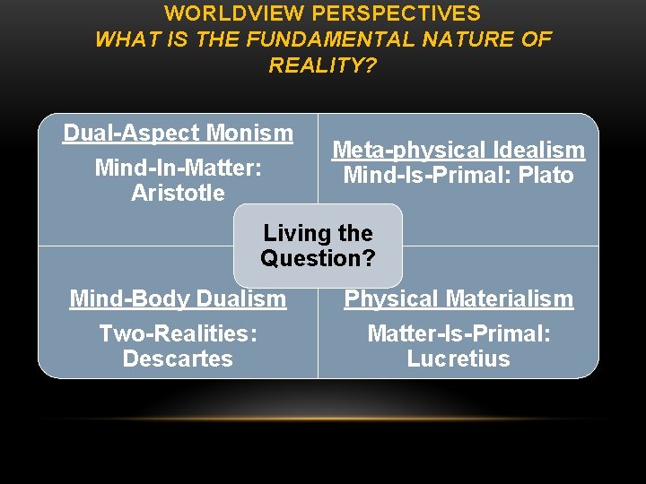 WORLDVIEW PERSPECTIVES WHAT IS THE FUNDAMENTAL NATURE OF REALITY? Dual-Aspect Monism Mind-In-Matter: Aristotle Meta-physical