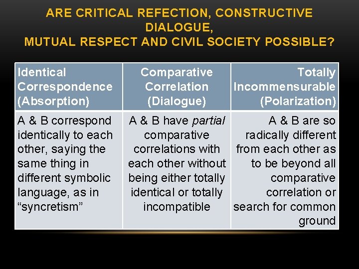 ARE CRITICAL REFECTION, CONSTRUCTIVE DIALOGUE, MUTUAL RESPECT AND CIVIL SOCIETY POSSIBLE? Identical Correspondence (Absorption)
