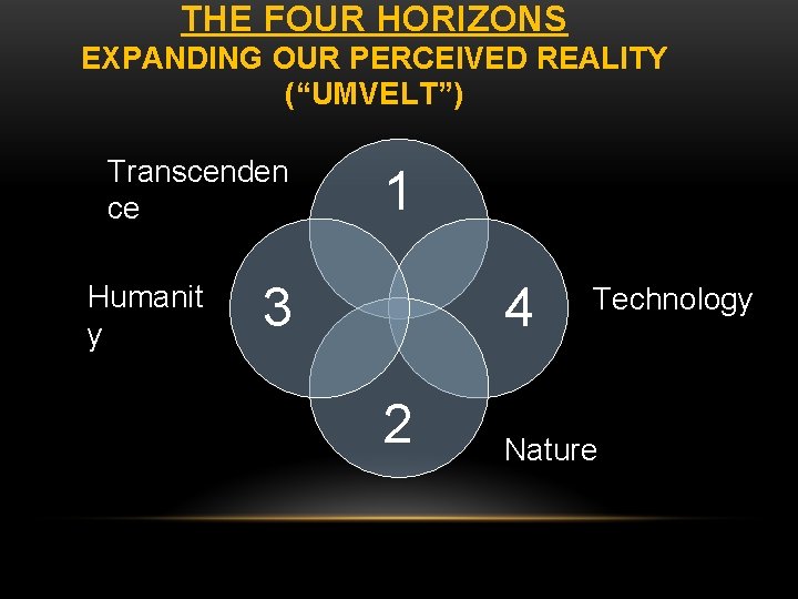THE FOUR HORIZONS EXPANDING OUR PERCEIVED REALITY (“UMVELT”) Transcenden ce Humanit y 1 3 THE FOUR HORIZONS EXPANDING OUR PERCEIVED REALITY (“UMVELT”) Transcenden ce Humanit y 1 3