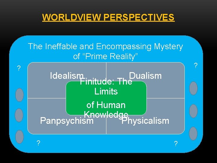 WORLDVIEW PERSPECTIVES The Ineffable and Encompassing Mystery of “Prime Reality” ? ? Idealism Dualism