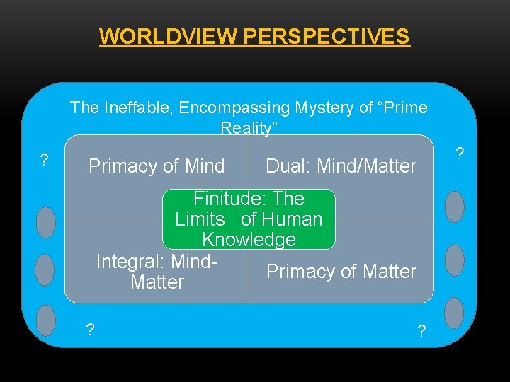 WORLDVIEW PERSPECTIVES The Ineffable, Encompassing Mystery of “Prime Reality” ? Primacy of Mind ?