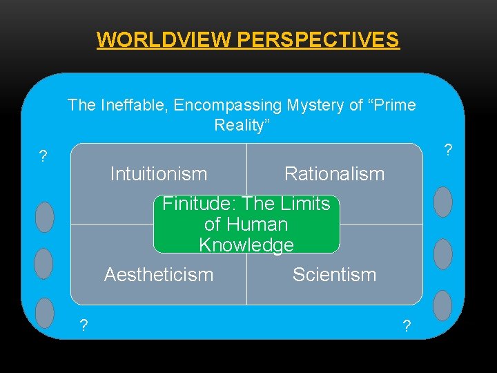 WORLDVIEW PERSPECTIVES The Ineffable, Encompassing Mystery of “Prime Reality” ? ? Intuitionism Rationalism Finitude: