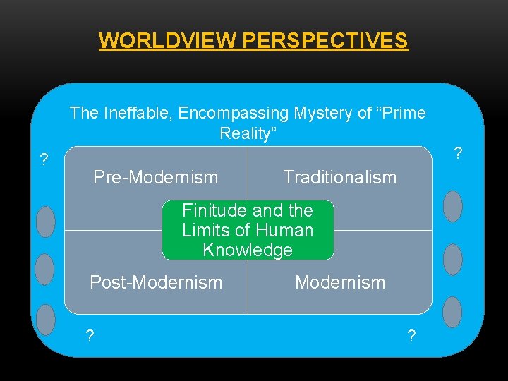 WORLDVIEW PERSPECTIVES The Ineffable, Encompassing Mystery of “Prime Reality” ? ? Pre-Modernism Traditionalism Finitude WORLDVIEW PERSPECTIVES The Ineffable, Encompassing Mystery of “Prime Reality” ? ? Pre-Modernism Traditionalism Finitude