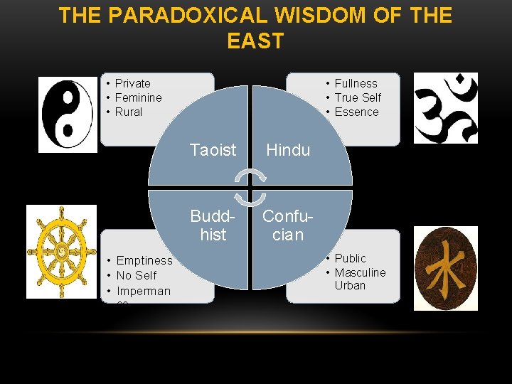 THE PARADOXICAL WISDOM OF THE EAST • Private • Feminine • Rural • Emptiness