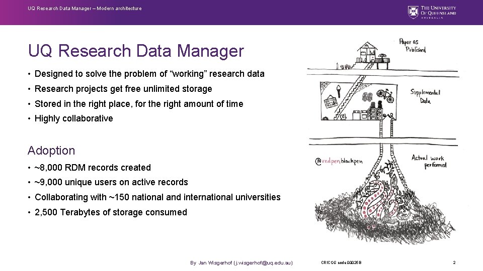 UQ Research Data Manager – Modern architecture UQ Research Data Manager • Designed to