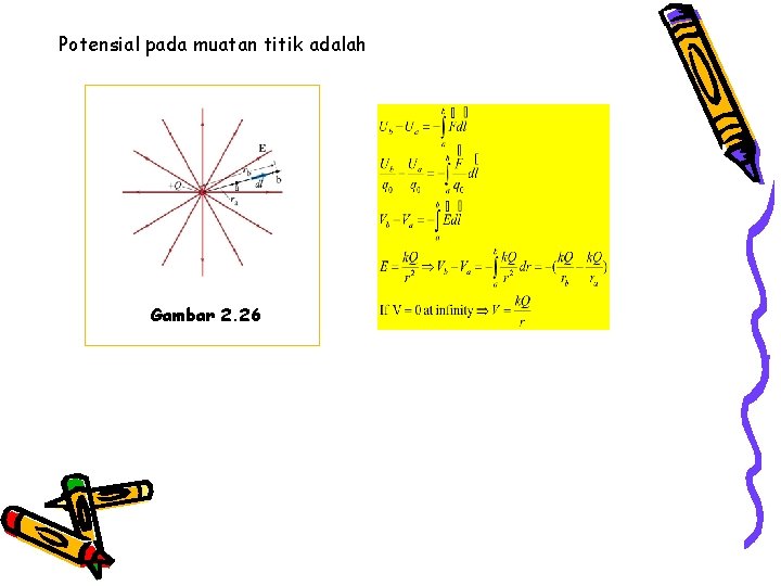 Potensial pada muatan titik adalah Gambar 2. 26 