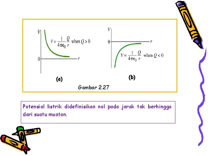 (b) (a) Gambar 2. 27 Potensial listrik didefinisikan nol pada jarak tak berhingga dari