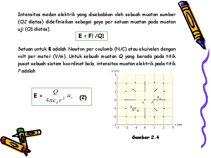 Intensitas medan elektrik yang disebabkan oleh sebuah muatan sumber (Q 2 diatas) didefinisikan sebagai