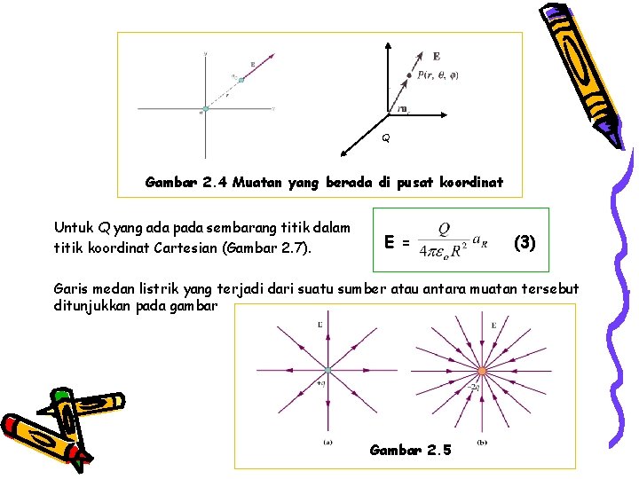 Q Gambar 2. 4 Muatan yang berada di pusat koordinat Untuk Q yang ada