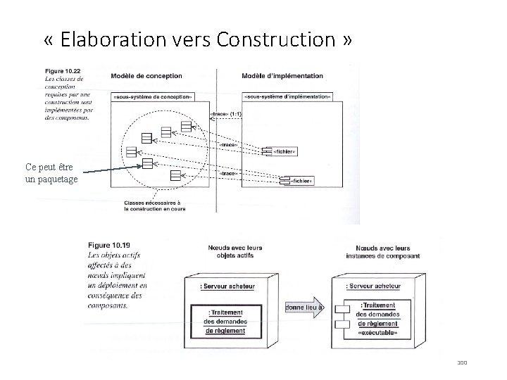  « Elaboration vers Construction » Ce peut être un paquetage 100 