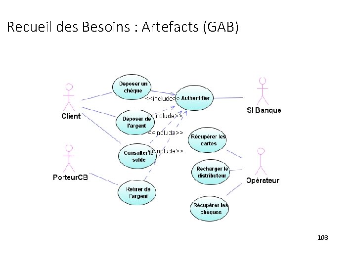 Recueil des Besoins : Artefacts (GAB) 103 