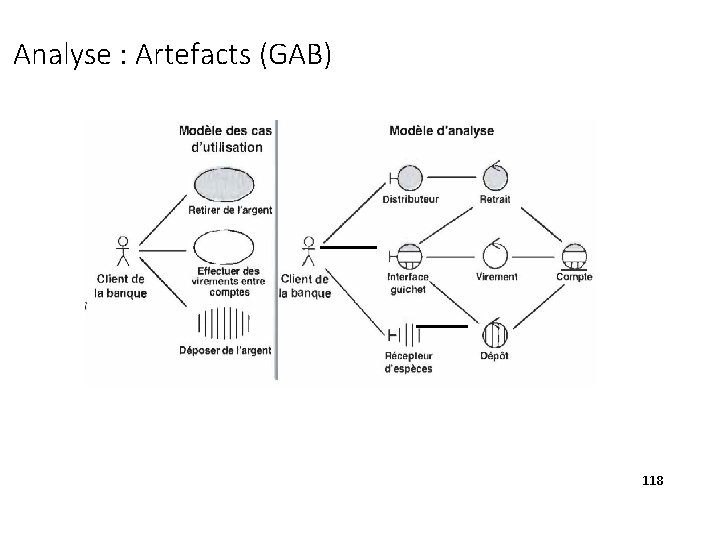 Analyse : Artefacts (GAB) 118 