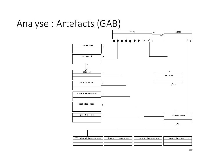 Analyse : Artefacts (GAB) 119 