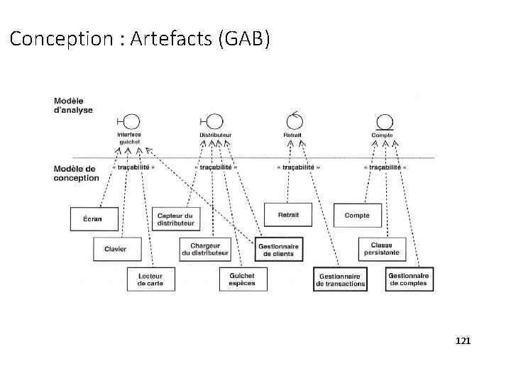 Conception : Artefacts (GAB) 121 