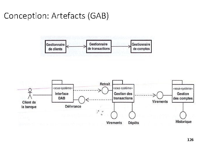 Conception: Artefacts (GAB) 126 