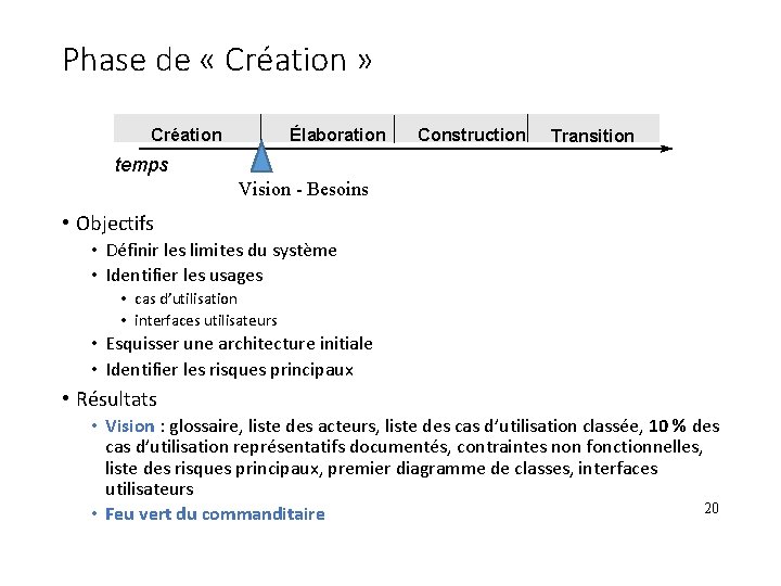 Phase de « Création » Création Élaboration Construction Transition temps Vision - Besoins •