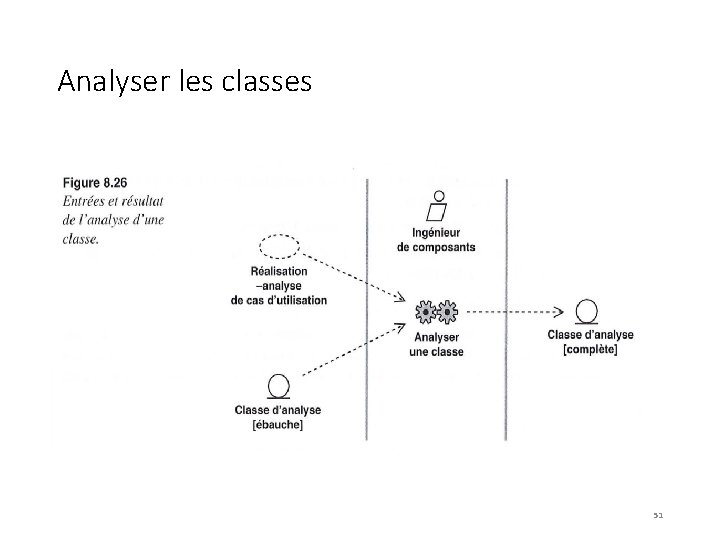 Analyser les classes 51 