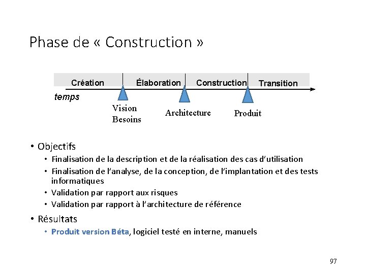 Phase de « Construction » Création Élaboration Construction Transition temps Vision Besoins Architecture Produit