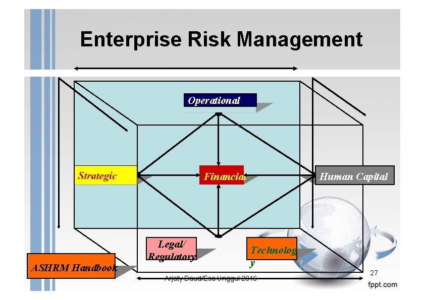 Enterprise Risk Management Operational Financial ASHRM Handbook Legal/ Regulatory Human Capital Technolog y Arjaty