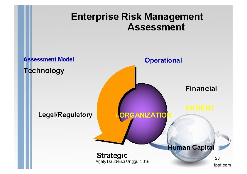 Enterprise Risk Management Assessment Model Operational Technology Financial Legal/Regulatory / ORGANIZATION Strategic Arjaty Daud/Esa