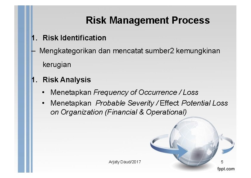 Risk Management Process 1. Risk Identification – Mengkategorikan dan mencatat sumber 2 kemungkinan kerugian