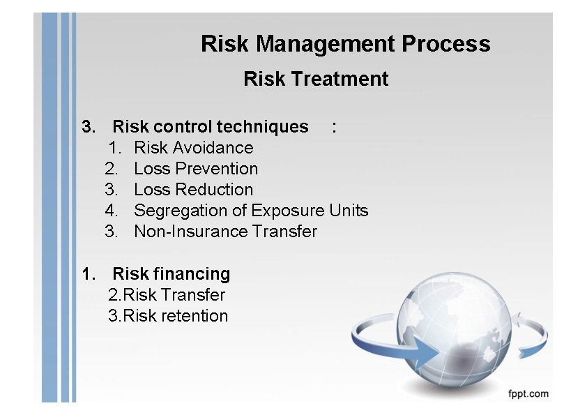 Risk Management Process Risk Treatment 3. Risk control techniques : 1. Risk Avoidance 2.