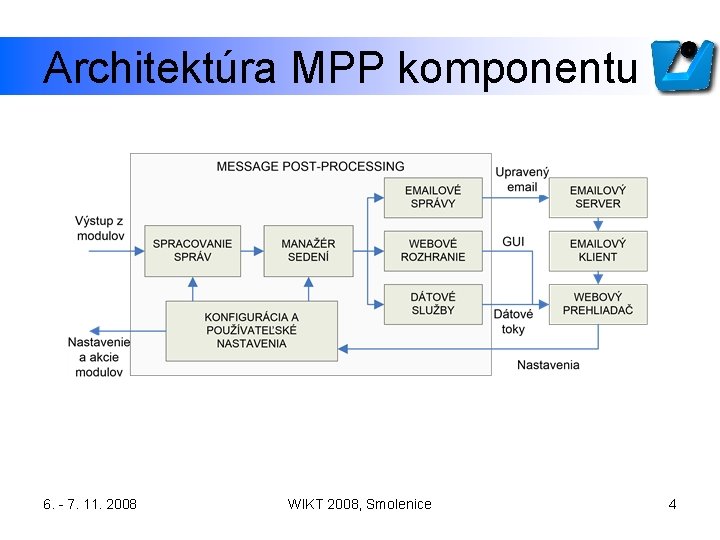 Architektúra MPP komponentu 6. - 7. 11. 2008 WIKT 2008, Smolenice 4 
