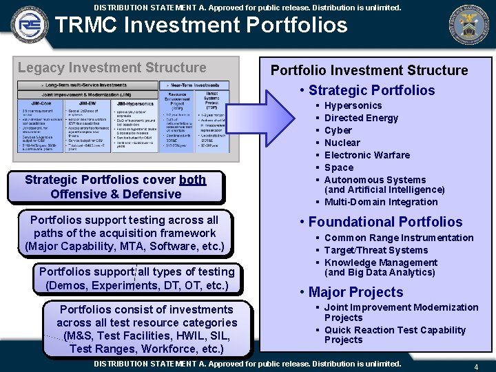 DISTRIBUTION STATEMENT A. Approved for public release. Distribution is unlimited. TRMC Investment Portfolios Legacy