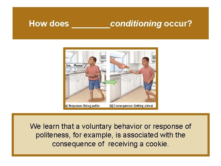 How does ____conditioning occur? We learn that a voluntary behavior or response of politeness,