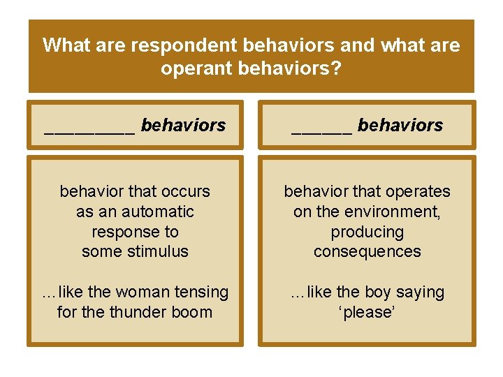 What are respondent behaviors and what are operant behaviors? _____ behaviors ______ behaviors behavior