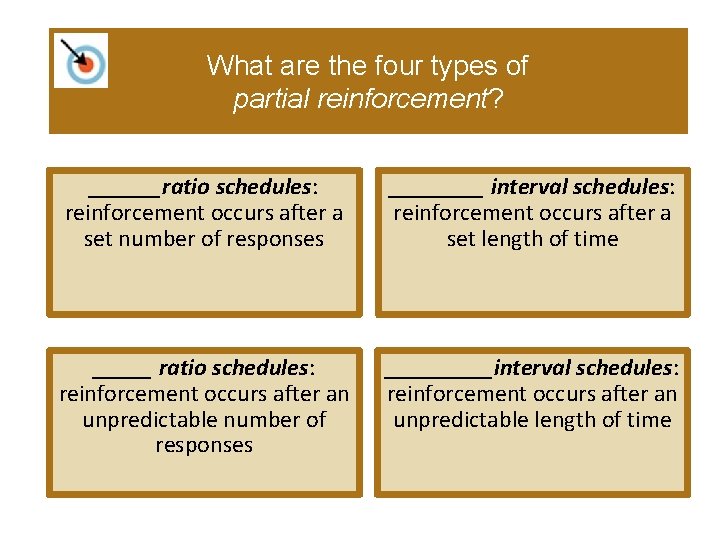 What are the four types of partial reinforcement? ______ratio schedules: reinforcement occurs after a